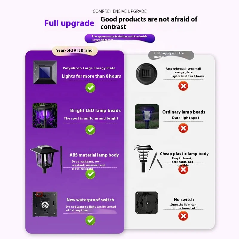 Solar-Powered and Electric Mosquito Repellent Lamp – Waterproof Bug Zapper for Outdoor Use in Courtyard, Villa, and Camping